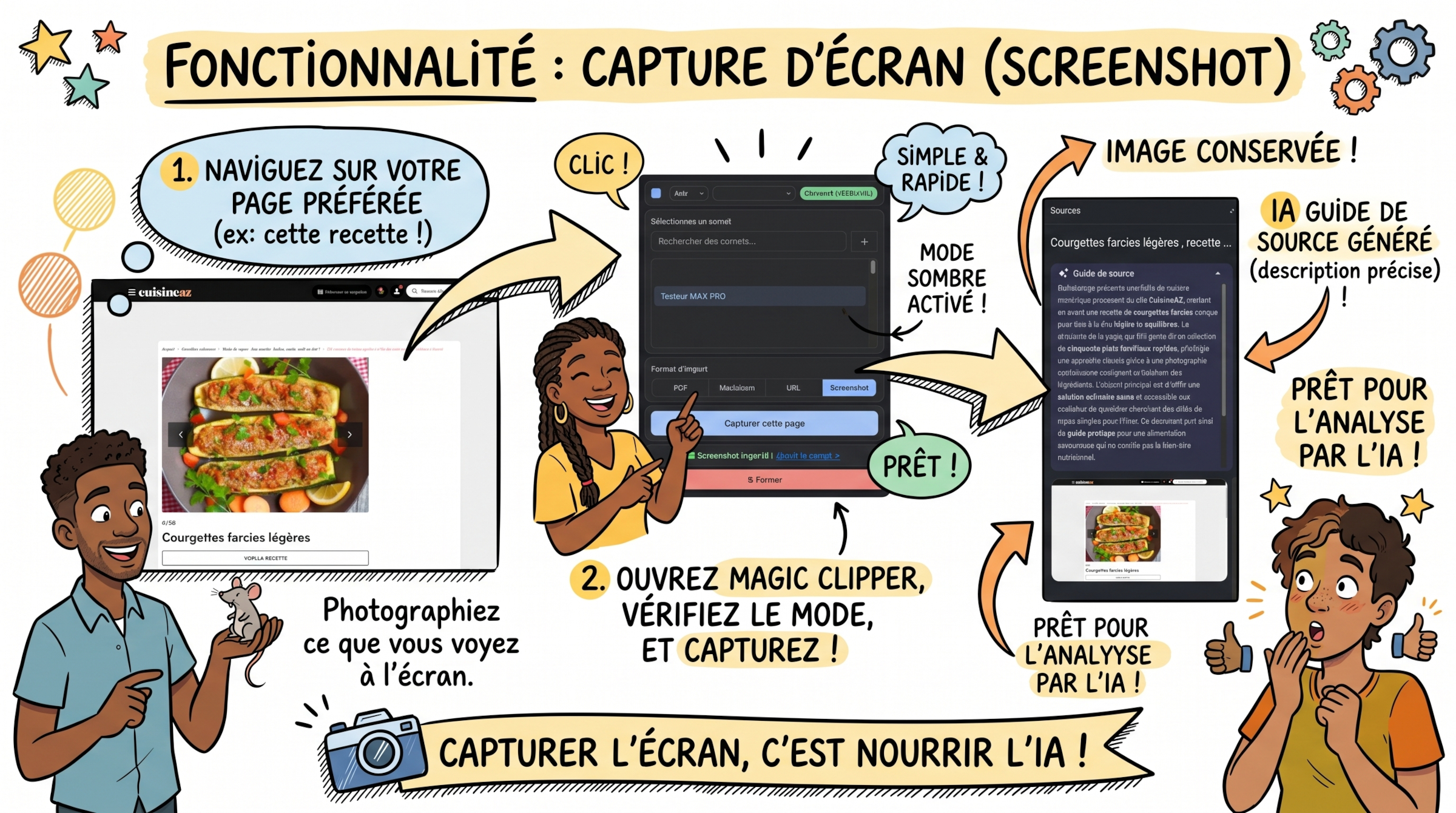 Infographie Sketchnote Fonctionnalité capture d'écran Screenshot Magic Clipper