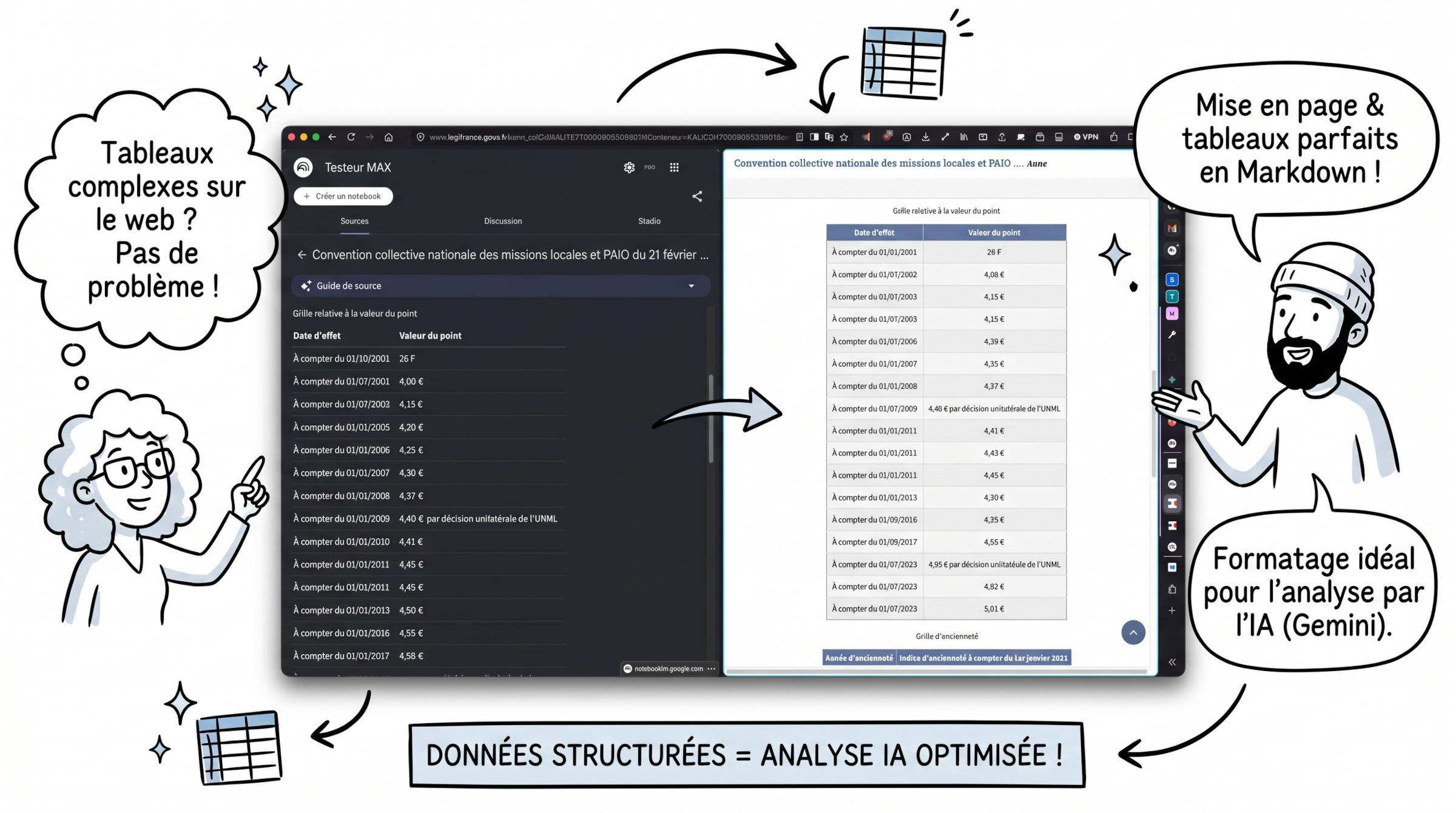 Infographie Sketchnote Données structurées et tableaux optimisés pour Gemini