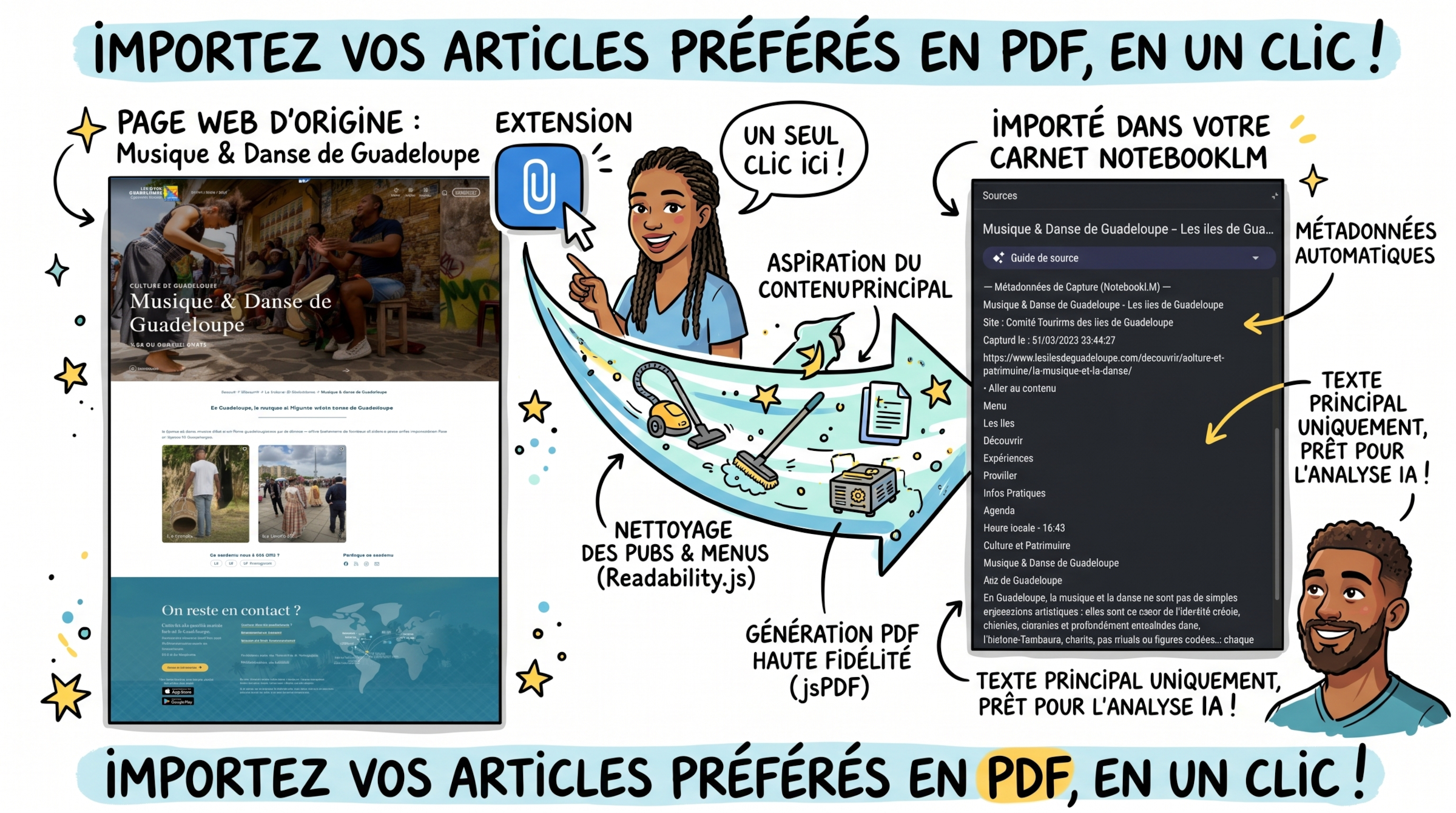 Magic Clipper Web : Capturez le web proprement vers Google NotebookLM sans pub ni bruit