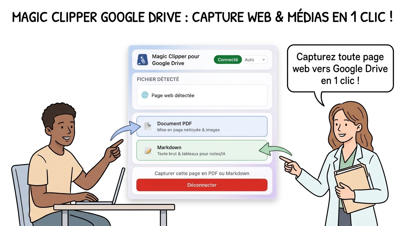 Magic Clipper pour Google Drive Firefox Web et Media Sketchnote