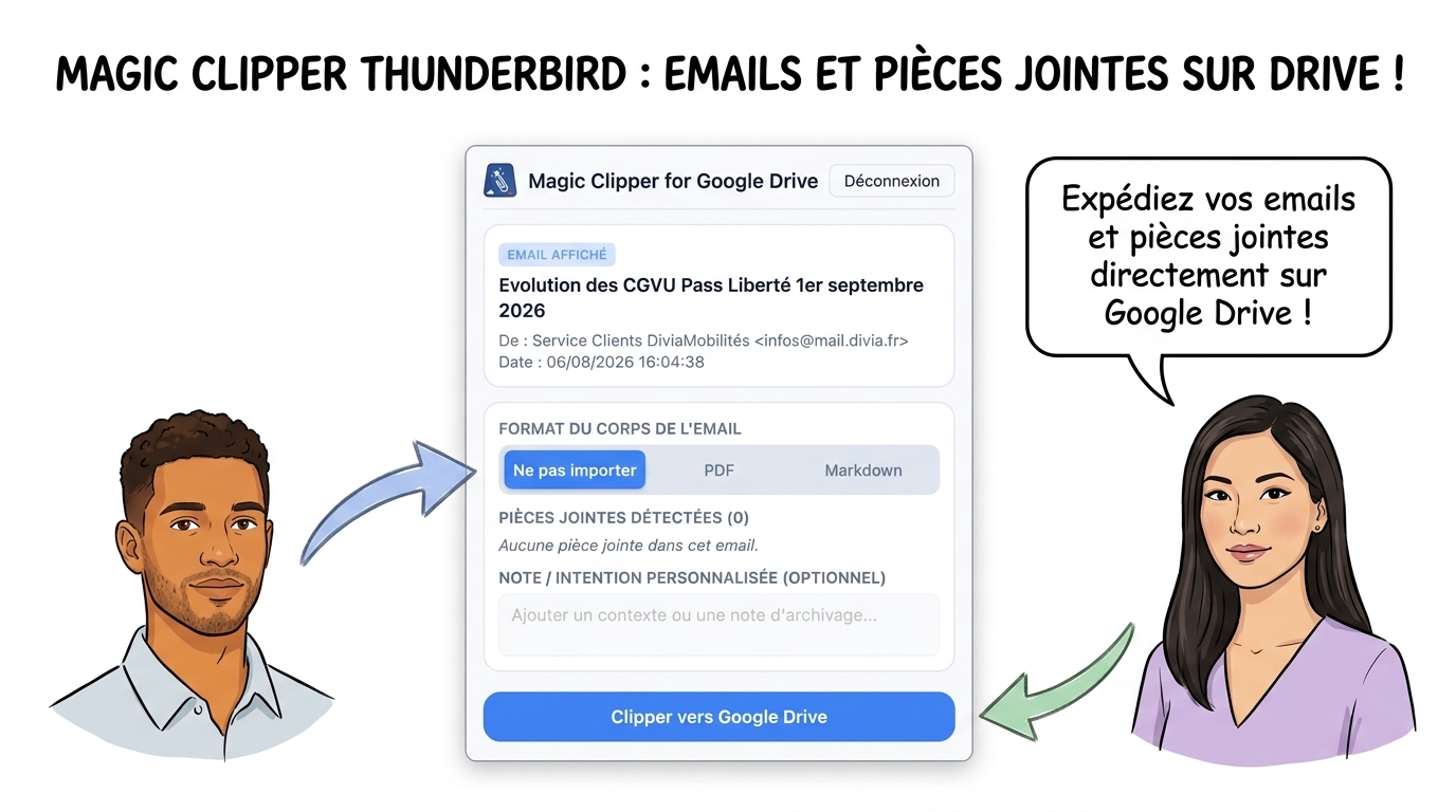 Magic Clipper Thunderbird Email et Pièces Jointes Sketchnote